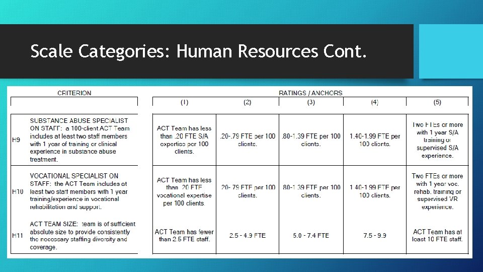 Scale Categories: Human Resources Cont. 