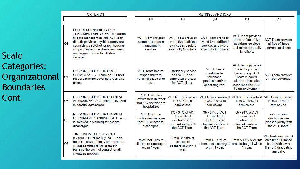 Scale Categories: Organizational Boundaries Cont. 