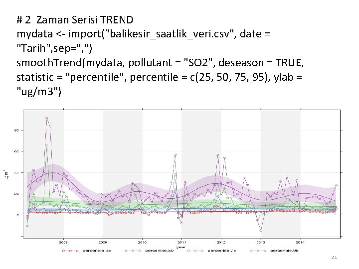 # 2 Zaman Serisi TREND mydata <- import("balikesir_saatlik_veri. csv", date = "Tarih", sep=", ")