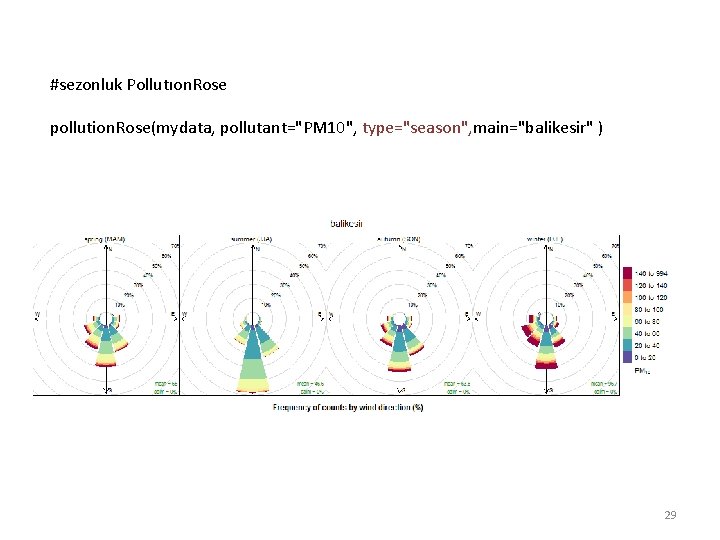 #sezonluk Pollutıon. Rose pollution. Rose(mydata, pollutant="PM 10", type="season", main="balikesir" ) 29 