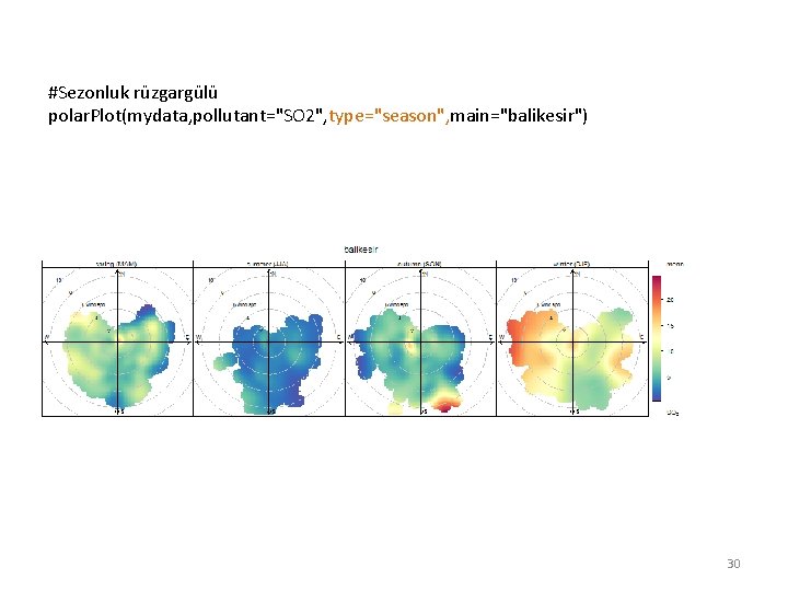 #Sezonluk rüzgargülü polar. Plot(mydata, pollutant="SO 2", type="season", main="balikesir") 30 