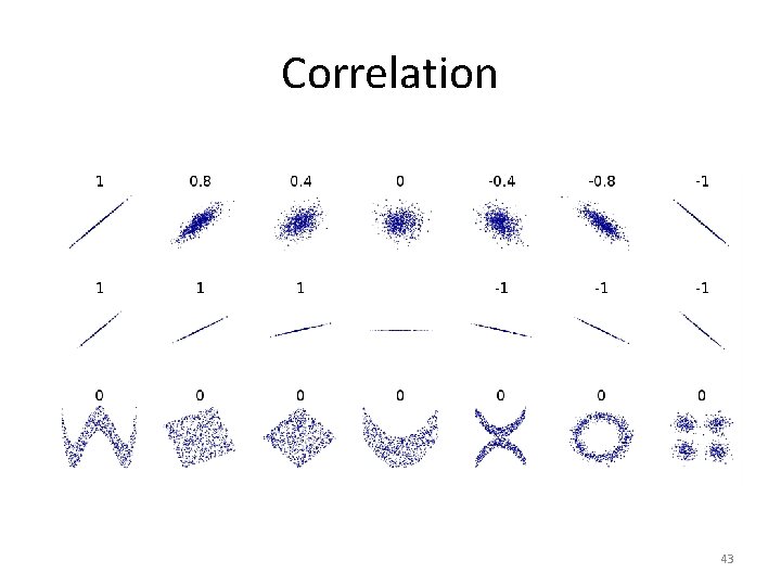 Correlation 43 