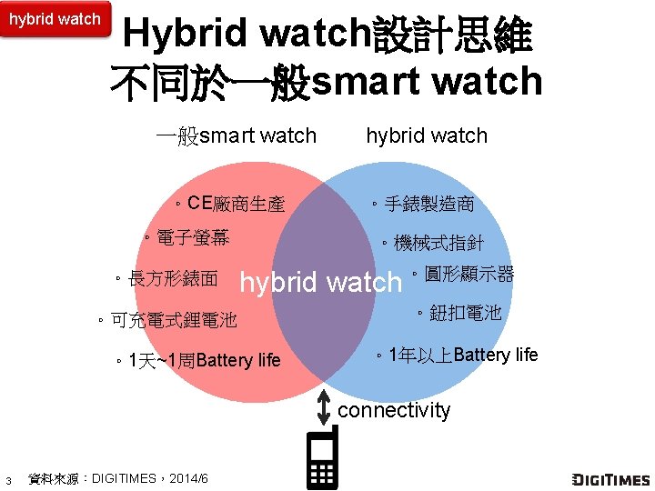 hybrid watch Hybrid watch設計思維 不同於一般smart watch 。CE廠商生產 。電子螢幕 。長方形錶面 hybrid watch 。手錶製造商 。機械式指針 hybrid