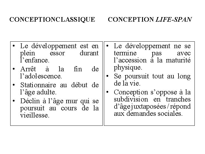 CONCEPTIONCLASSIQUE CONCEPTION LIFE-SPAN • Le développement est en • Le développement ne se plein