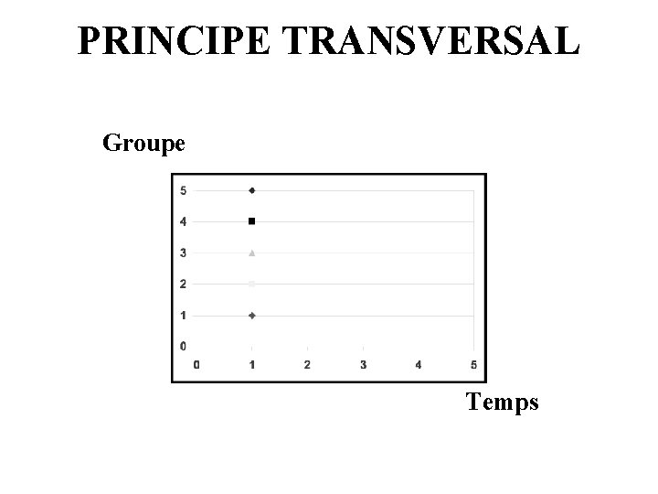 PRINCIPE TRANSVERSAL Groupe Temps 