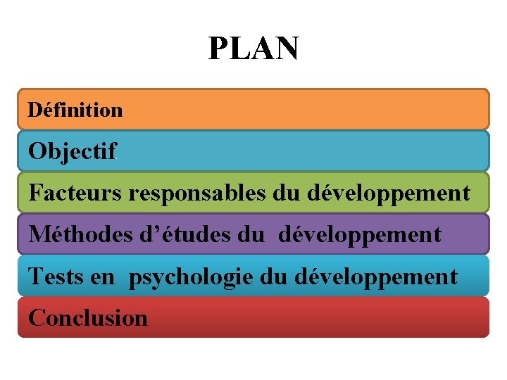 PLAN Définition Objectif s Facteurs responsables du développement Méthodes d’études du développement Tests en