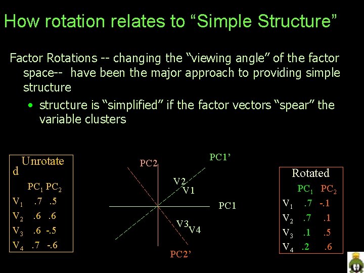 How rotation relates to “Simple Structure” Factor Rotations -- changing the “viewing angle” of