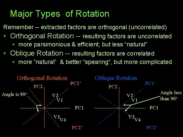 Major Types of Rotation Remember -- extracted factors are orthogonal (uncorrelated) • Orthogonal Rotation