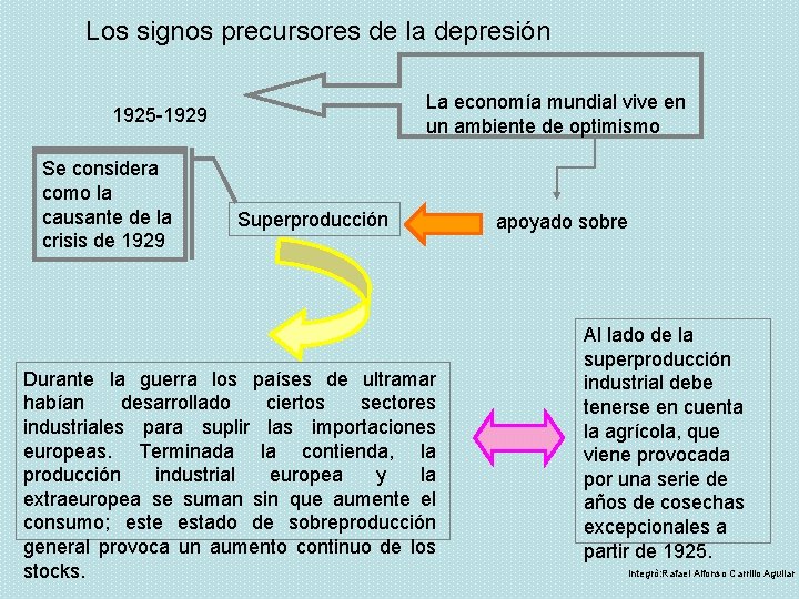 Los signos precursores de la depresión La economía mundial vive en un ambiente de