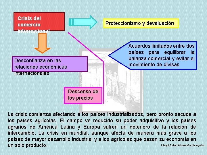 Crisis del comercio internacional Proteccionismo y devaluación Acuerdos limitados entre dos países para equilibrar