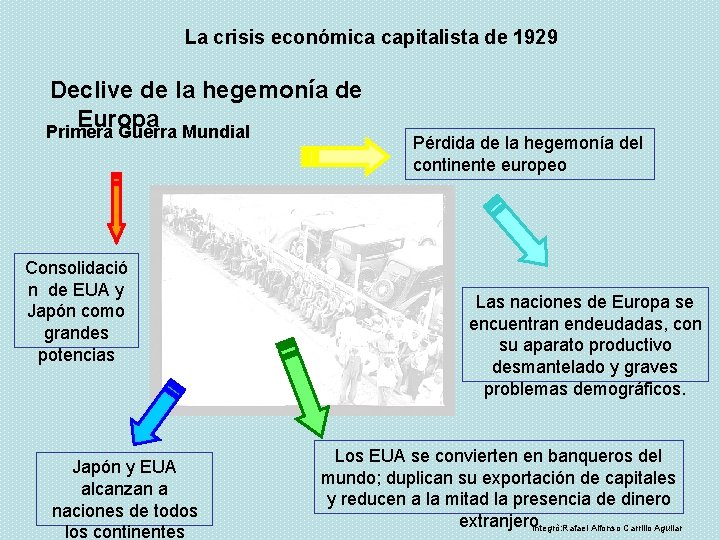 La crisis económica capitalista de 1929 Declive de la hegemonía de Europa Primera Guerra