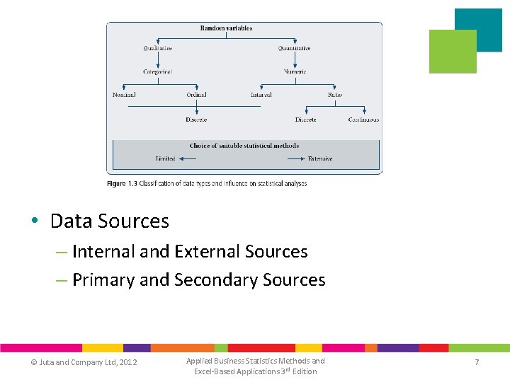 • Data Sources – Internal and External Sources – Primary and Secondary Sources • Data Sources – Internal and External Sources – Primary and Secondary Sources