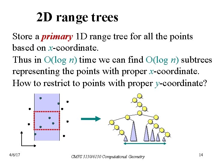 2 D range trees Store a primary 1 D range tree for all the