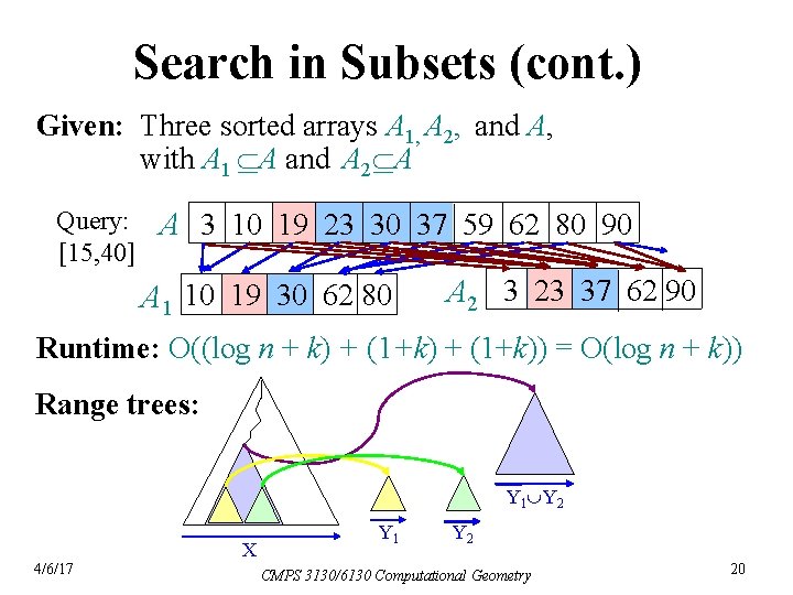 Search in Subsets (cont. ) Given: Three sorted arrays A 1, A 2, and