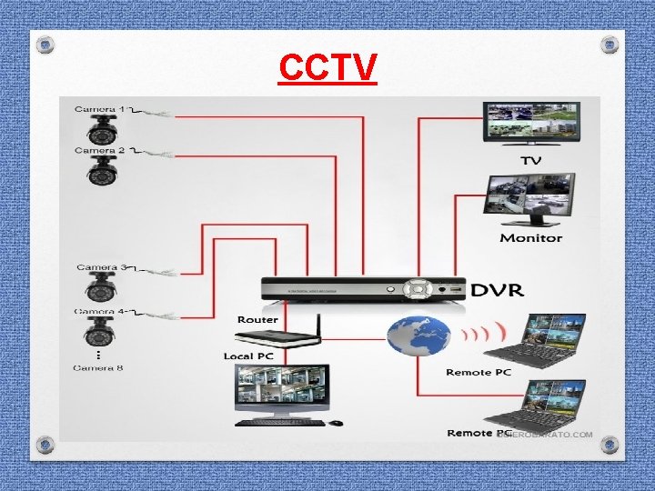 CCTV CCTV