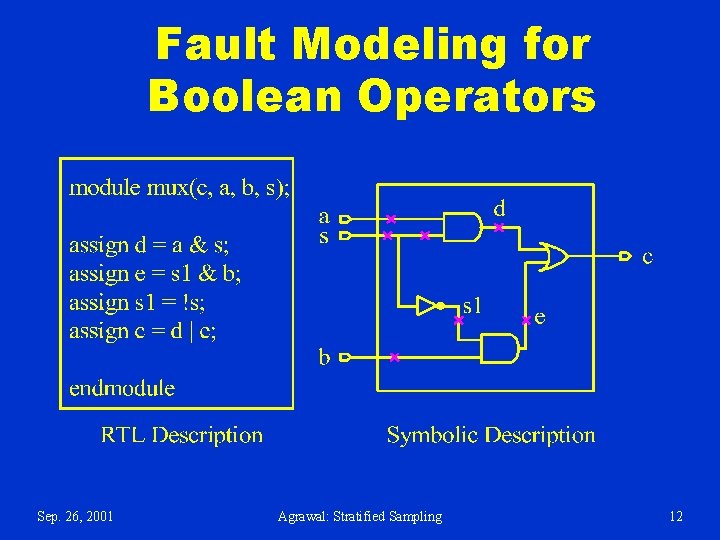 Fault Modeling for Boolean Operators Sep. 26, 2001 Agrawal: Stratified Sampling 12 Fault Modeling for Boolean Operators Sep. 26, 2001 Agrawal: Stratified Sampling 12