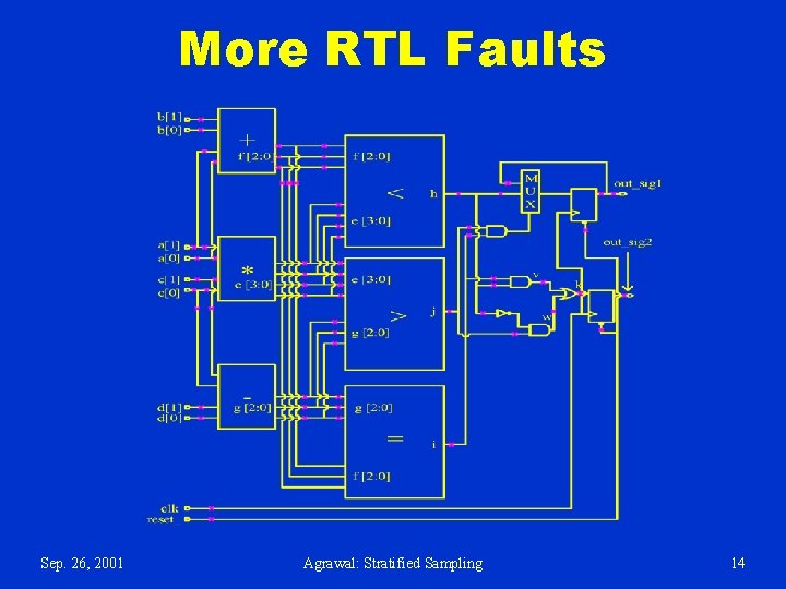 More RTL Faults Sep. 26, 2001 Agrawal: Stratified Sampling 14 More RTL Faults Sep. 26, 2001 Agrawal: Stratified Sampling 14