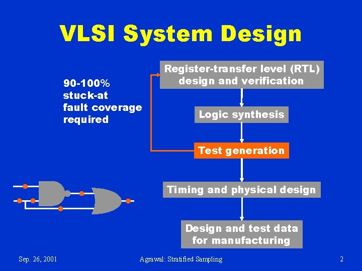 VLSI System Design 90 -100% stuck-at fault coverage required Register-transfer level (RTL) design and VLSI System Design 90 -100% stuck-at fault coverage required Register-transfer level (RTL) design and