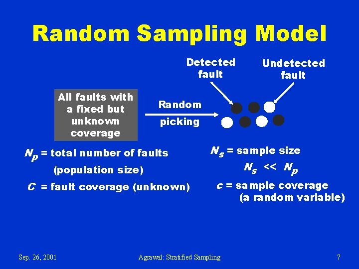 Random Sampling Model Detected fault All faults with a fixed but unknown coverage Random Random Sampling Model Detected fault All faults with a fixed but unknown coverage Random
