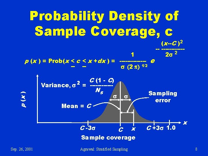 Probability Density of Sample Coverage, c (x--C )2 -- ------ 1 p (x ) Probability Density of Sample Coverage, c (x--C )2 -- ------ 1 p (x )