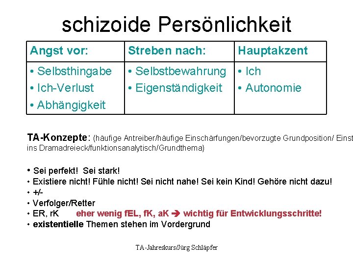 schizoide Persönlichkeit Angst vor: Streben nach: Hauptakzent • Selbsthingabe • Ich-Verlust • Abhängigkeit •