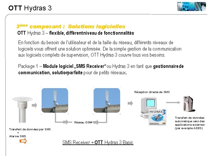 OTT Hydras 3 3ème composant : Solutions logicielles OTT Hydras 3 – flexible, différent