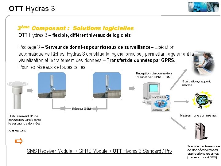 OTT Hydras 3 3ème Composant : Solutions logicielles OTT Hydras 3 – flexible, différent