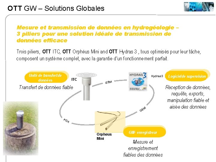 OTT GW – Solutions Globales Mesure et transmission de données en hydrogéologie – 3