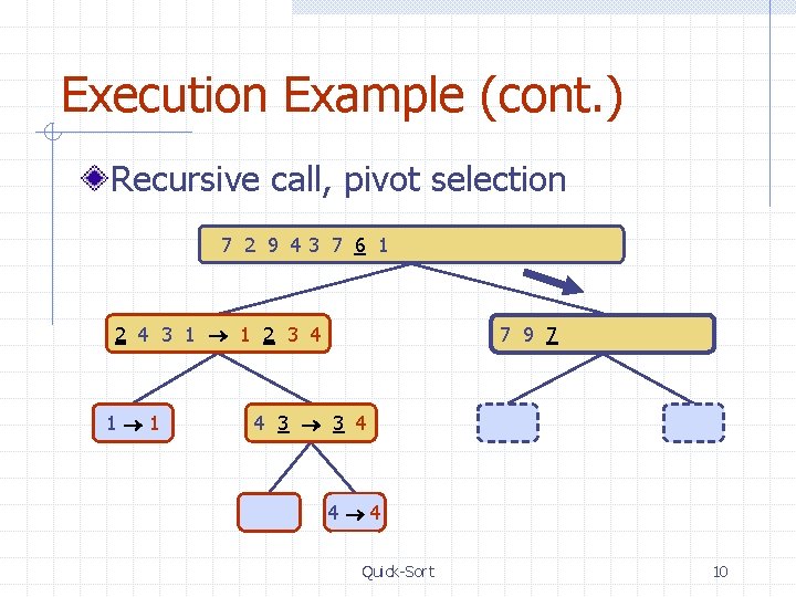 Execution Example (cont. ) Recursive call, pivot selection 7 2 9 43 7 6