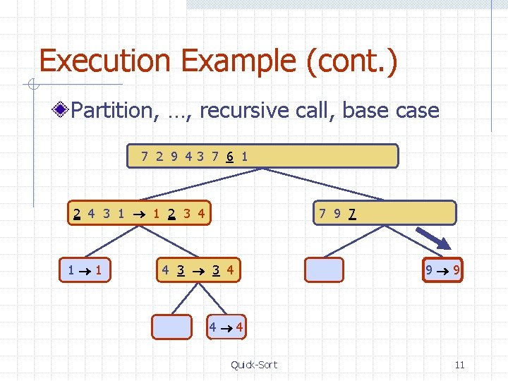 Execution Example (cont. ) Partition, …, recursive call, base case 7 2 9 43