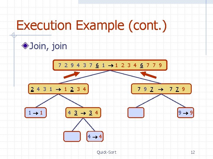 Execution Example (cont. ) Join, join 7 2 9 4 3 7 6 1