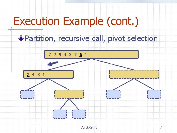Execution Example (cont. ) Partition, recursive call, pivot selection 7 2 9 4 3