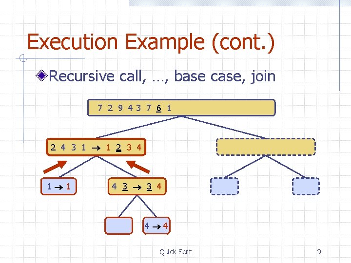 Execution Example (cont. ) Recursive call, …, base case, join 7 2 9 43