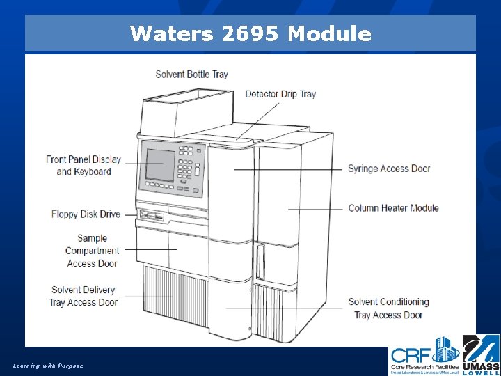 Waters 2695 Module Learning with Purpose 