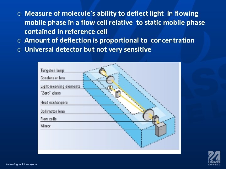 o Measure of molecule’s ability to deflect light in flowing mobile phase in a