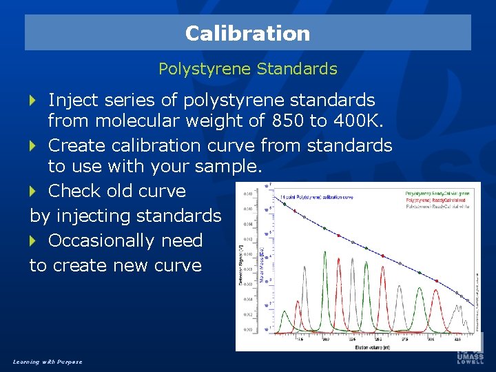 Calibration Polystyrene Standards Inject series of polystyrene standards from molecular weight of 850 to