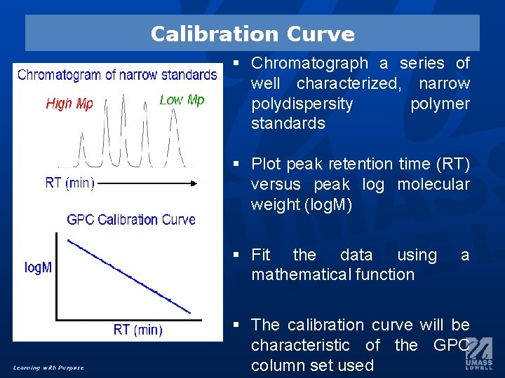 Calibration Curve Chromatograph a series of well characterized, narrow polydispersity polymer standards Plot peak