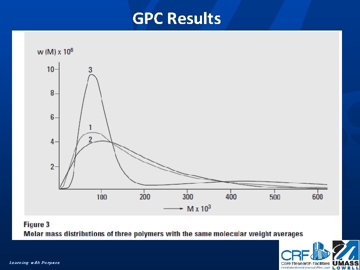 GPC Results Learning with Purpose 