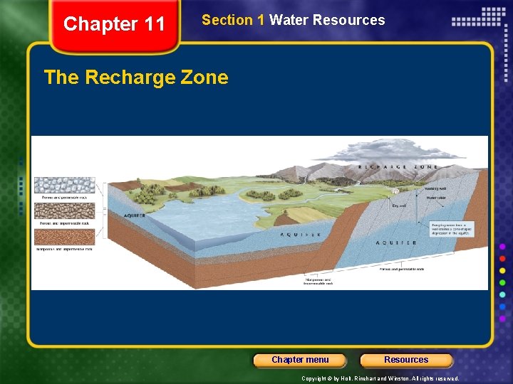 Chapter 11 Section 1 Water Resources The Recharge Zone Chapter menu Resources Copyright © Chapter 11 Section 1 Water Resources The Recharge Zone Chapter menu Resources Copyright ©