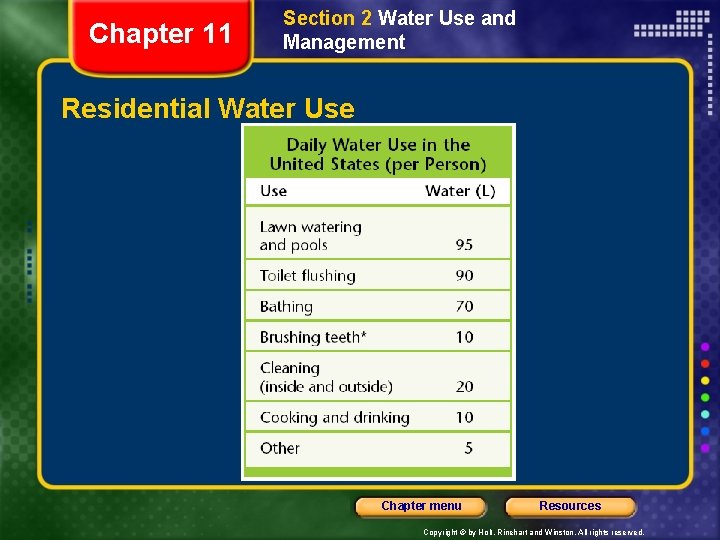 Chapter 11 Section 2 Water Use and Management Residential Water Use Chapter menu Resources Chapter 11 Section 2 Water Use and Management Residential Water Use Chapter menu Resources