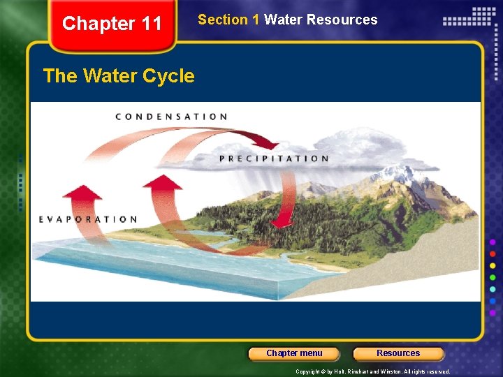 Chapter 11 Section 1 Water Resources The Water Cycle Chapter menu Resources Copyright © Chapter 11 Section 1 Water Resources The Water Cycle Chapter menu Resources Copyright ©