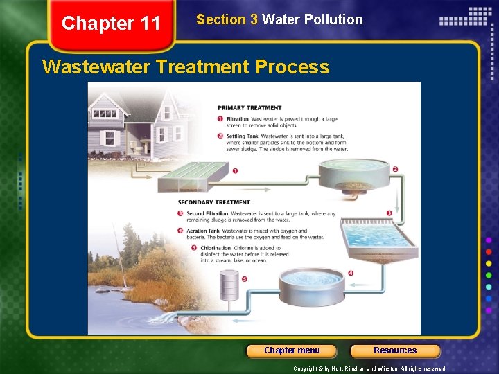 Chapter 11 Section 3 Water Pollution Wastewater Treatment Process Chapter menu Resources Copyright © Chapter 11 Section 3 Water Pollution Wastewater Treatment Process Chapter menu Resources Copyright ©