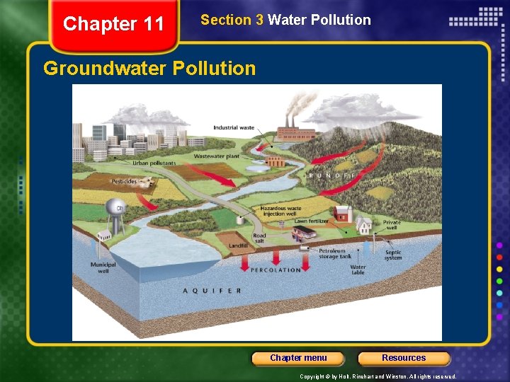Chapter 11 Section 3 Water Pollution Groundwater Pollution Chapter menu Resources Copyright © by Chapter 11 Section 3 Water Pollution Groundwater Pollution Chapter menu Resources Copyright © by