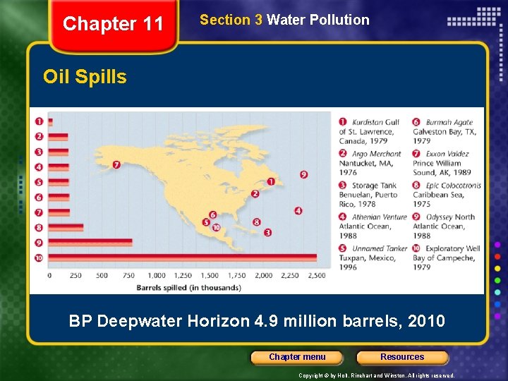 Chapter 11 Section 3 Water Pollution Oil Spills BP Deepwater Horizon 4. 9 million Chapter 11 Section 3 Water Pollution Oil Spills BP Deepwater Horizon 4. 9 million