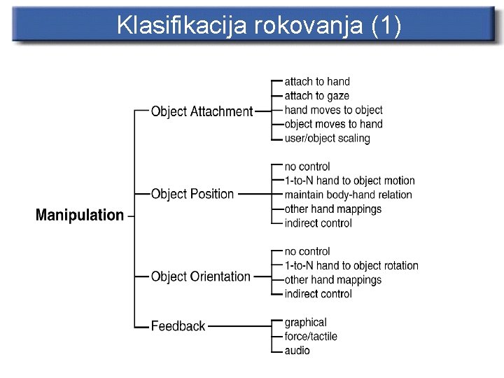 Klasifikacija rokovanja (1) 