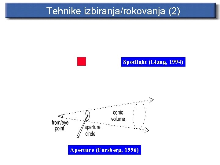 Tehnike izbiranja/rokovanja (2) Spotlight (Liang, 1994) Aperture (Forsberg, 1996) 