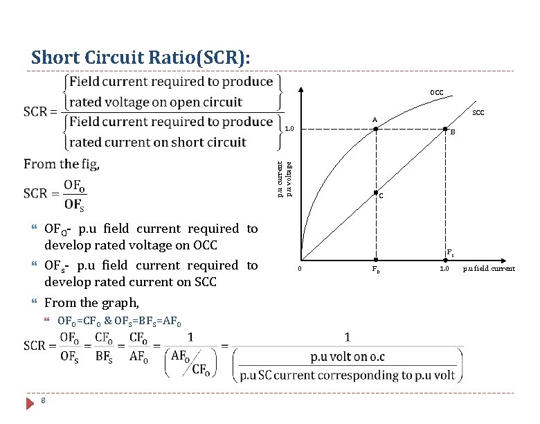 Short Circuit Ratio(SCR): OCC 1. 0 B p. u current p. u voltage OFO-