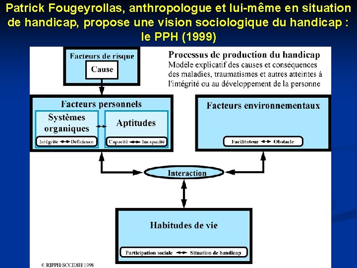 Patrick Fougeyrollas, anthropologue et lui-même en situation de handicap, propose une vision sociologique du