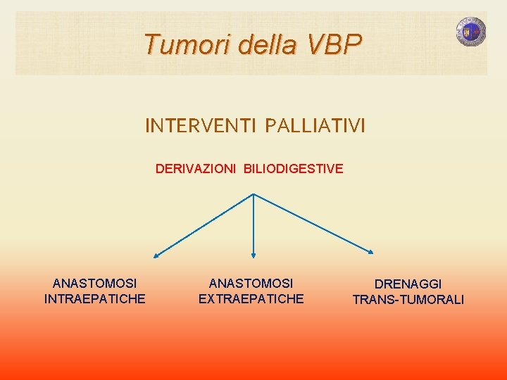 Tumori della VBP INTERVENTI PALLIATIVI DERIVAZIONI BILIODIGESTIVE ANASTOMOSI INTRAEPATICHE ANASTOMOSI EXTRAEPATICHE DRENAGGI TRANS-TUMORALI Tumori della VBP INTERVENTI PALLIATIVI DERIVAZIONI BILIODIGESTIVE ANASTOMOSI INTRAEPATICHE ANASTOMOSI EXTRAEPATICHE DRENAGGI TRANS-TUMORALI
