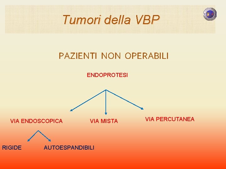 Tumori della VBP PAZIENTI NON OPERABILI ENDOPROTESI VIA ENDOSCOPICA RIGIDE VIA MISTA AUTOESPANDIBILI VIA Tumori della VBP PAZIENTI NON OPERABILI ENDOPROTESI VIA ENDOSCOPICA RIGIDE VIA MISTA AUTOESPANDIBILI VIA